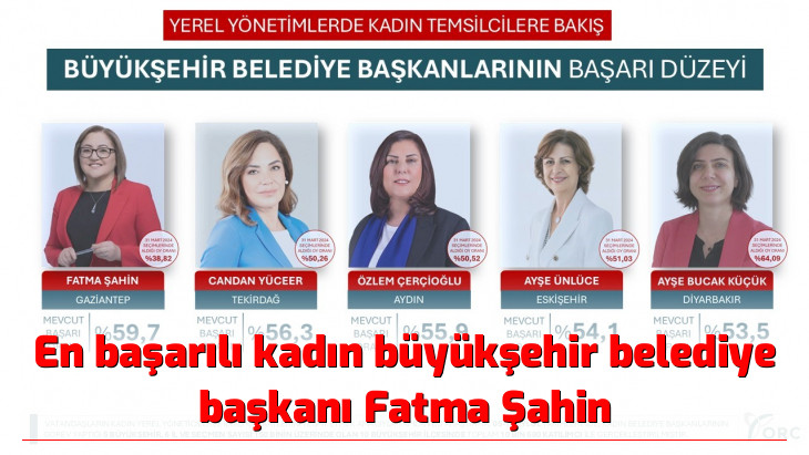 En başarılı kadın büyükşehir belediye başkanı Fatma Şahin